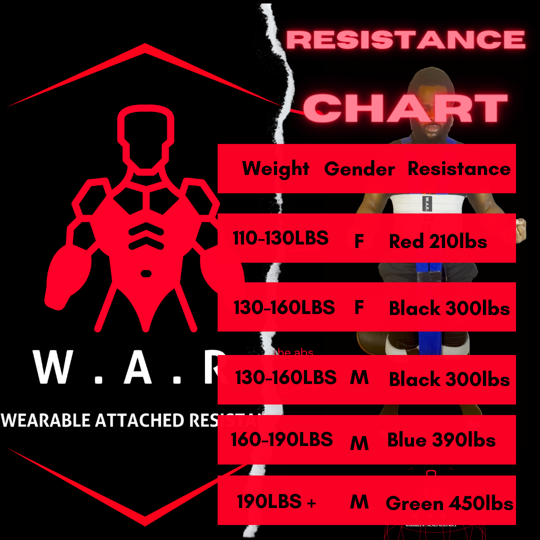 Wearable Attached Resistance Fitness Exo-Suit: Anchored