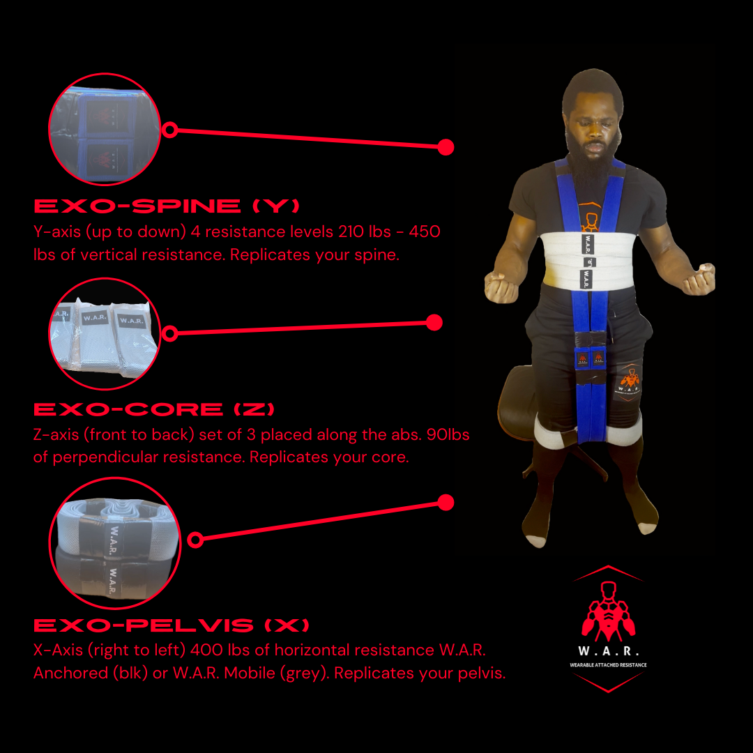 Wearable Attached Resistance Fitness Exo-Suit: Anchored